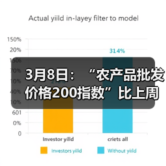 3月8日：“农产品批发价格200指数”比上周五下降0.39个点（图3）