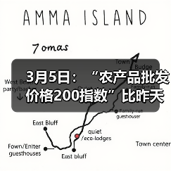 农产品价格波动分析 全国市场动态解析 3月5日:“农产品批发价格200指数”比昨天上升0.01个点(图1)