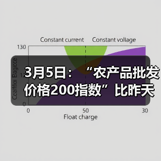 农产品价格波动分析 全国市场动态解析 3月5日:“农产品批发价格200指数”比昨天上升0.01个点(图4)