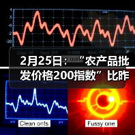 农产品价格波动情况及市场行情分析 2月25日:“农产品批发价格200指数”比昨天下降0.40个点(图2)