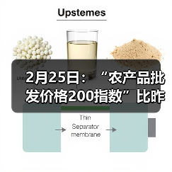 农产品价格波动情况及市场行情分析 2月25日:“农产品批发价格200指数”比昨天下降0.40个点(图4)