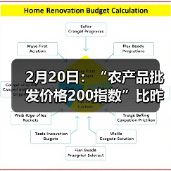 农产品价格波动分析 今日趋势解读 2月20日:“农产品批发价格200指数”比昨天下降0.48个点(图3)