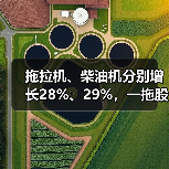 拖拉机企业2020年业绩大幅增长 拖拉机、柴油机分别增长28%、29%,一拖股份发布2020年度业绩预增公告(图1)