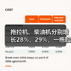 拖拉机企业2020年业绩大幅增长 拖拉机、柴油机分别增长28%、29%,一拖股份发布2020年度业绩预增公告(图3)
