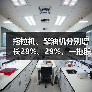 拖拉机企业2020年业绩大幅增长 拖拉机、柴油机分别增长28%、29%,一拖股份发布2020年度业绩预增公告(图2)