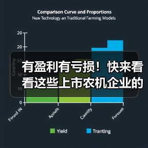 有盈利有亏损！快来看看这些上市农机企业的2020年度业绩预告（图3）