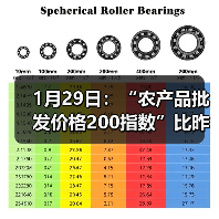 农产品价格波动:猪牛羊肉涨幅显著,蔬菜水果小幅调整 1月29日:“农产品批发价格200指数”比昨天上升0.01个点(图1)