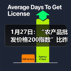 1月27日：“农产品批发价格200指数”比昨天下降0.18个点（图2）