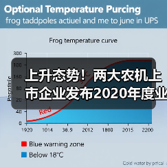 农机行业2020业绩增长亮点 上升态势!两大农机上市企业发布2020年度业绩预告(图4)