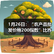1月26日：“农产品批发价格200指数”比昨天上升0.26个点（图4）