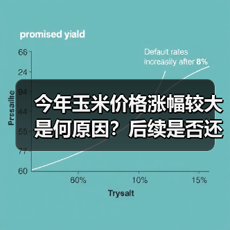 今年玉米价格涨幅较大是何原因？后续是否还会上涨？（图3）