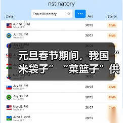 元旦春节期间,我国“米袋子”“菜篮子”供应情况如何? 元旦春节期间,我国“米袋子”“菜篮子”供应情况如何?(图4)