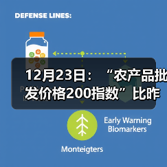 12月23日：“农产品批发价格200指数”比昨天上升0.28个点（图1）