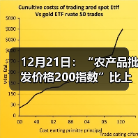 12月21日:“农产品批发价格200指数”比上周五上涨0.74个点 12月21日:“农产品批发价格200指数”比上周五上涨0.74个点(图2)