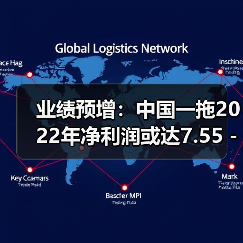 业绩预增：中国一拖2022年净利润或达7.55 - 8.3亿元（图3）
