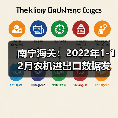 2022农业机械进出口数据:进口激增出口下滑 南宁海关:2022年1-12月农机进出口数据发布(图3)