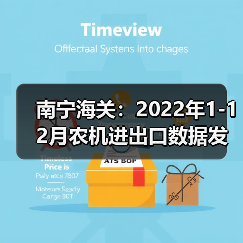 2022农业机械进出口数据:进口激增出口下滑 南宁海关:2022年1-12月农机进出口数据发布(图4)