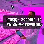 江苏农业稳产增产,粮食首破750亿斤 江苏省:2022年1-12月中型拖拉机产量同比下滑9.8%(图2)