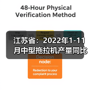 江苏省工业平稳增长 11月增加值同比增6.7% 江苏省:2022年1-11月中型拖拉机产量同比下滑4.4%(图4)
