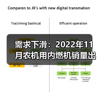 需求下滑：2022年11月农机用内燃机销量出现负增长（图4）