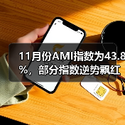农机市场景气指数分析及趋势解读 11月份AMI指数为43.8%,部分指数逆势飘红(图2)