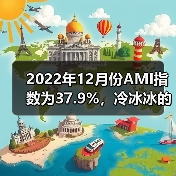2022年12月份AMI指数为37.9%，冷冰冰的数值令人警醒（图1）