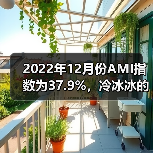 2022年12月份AMI指数为37.9%，冷冰冰的数值令人警醒（图2）