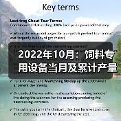 2022年10月：饲料专用设备当月及累计产量均同比下降（图1）