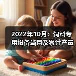 2022年10月：饲料专用设备当月及累计产量均同比下降（图4）