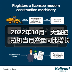 2022年10月：大型拖拉机当月产量同比增长68.7%（图4）