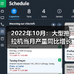 2022年10月：大型拖拉机当月产量同比增长68.7%（图1）