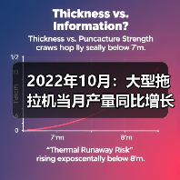 2022年10月：大型拖拉机当月产量同比增长68.7%（图3）