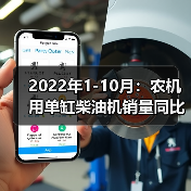2022年1-10月:农机用单缸柴油机销量同比下降29.32% 2022年1-10月:农机用单缸柴油机销量同比下降29.32%(图3)