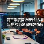 前三季度营收增长43.8% 扭亏为盈展现强劲复苏（图2）