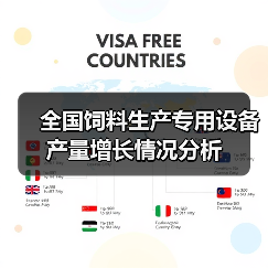 饲料设备产量波动背后的行业趋势解析 全国饲料生产专用设备产量增长情况分析(图1)