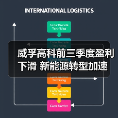 威孚高科前三季度盈利下滑 新能源转型加速 威孚高科前三季度盈利下滑 新能源转型加速(图1)