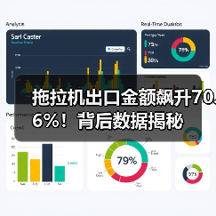 拖拉机出口金额飙升70.6%!背后数据揭秘 拖拉机出口金额飙升70.6%!背后数据揭秘(图2)