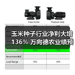 玉米种子行业净利大增136% 万向德农业绩预告（图4）