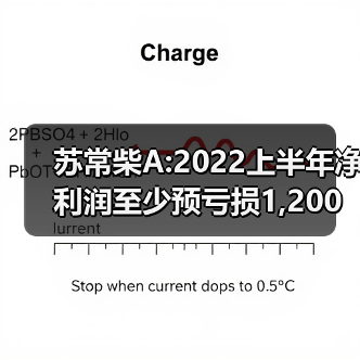 内燃机行业面临挑战:农机企业上半年亏损近1600万,背后原因竟与这些因素有关?-辰飞雨畜牧机械 苏常柴A:2022上半年净利润至少预亏损1,200万元(图4)