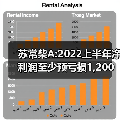 内燃机行业面临挑战:农机企业上半年亏损近1600万,背后原因竟与这些因素有关?-辰飞雨畜牧机械 苏常柴A:2022上半年净利润至少预亏损1,200万元(图1)