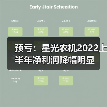 预亏：星光农机2022上半年净利润降幅明显（图1）