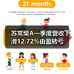 苏常柴A一季度营收下滑12.72%由盈转亏 苏常柴A一季度营收下滑12.72%由盈转亏(图4)