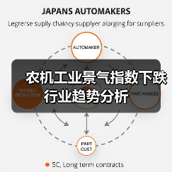 农机工业景气指数下跌 行业趋势分析（图2）
