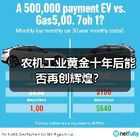 农机工业黄金十年后能否再创辉煌? 农机工业黄金十年后能否再创辉煌?(图2)