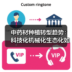 中药材种植转型趋势:科技化机械化生态化如何协同发展? 中药材种植转型趋势:科技化机械化生态化如何协同发展?(图4)