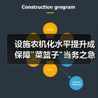 设施农机化水平提升成保障"菜篮子"当务之急 设施农机化水平提升成保障