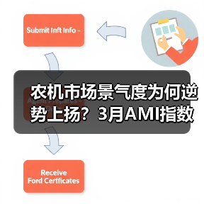 农机市场景气度为何逆势上扬？3月AMI指数揭示行业新趋势（图1）