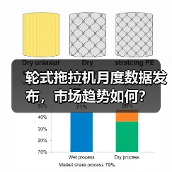 轮式拖拉机月度数据发布，市场趋势如何？（图3）