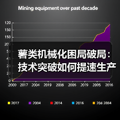薯类机械化困局破局:技术突破如何提速生产效率? 薯类机械化困局破局:技术突破如何提速生产效率?(图2)