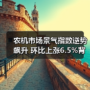 农机市场景气指数逆势飙升 环比上涨6.5%背后原因揭晓 农机市场景气指数逆势飙升 环比上涨6.5%背后原因揭晓(图3)